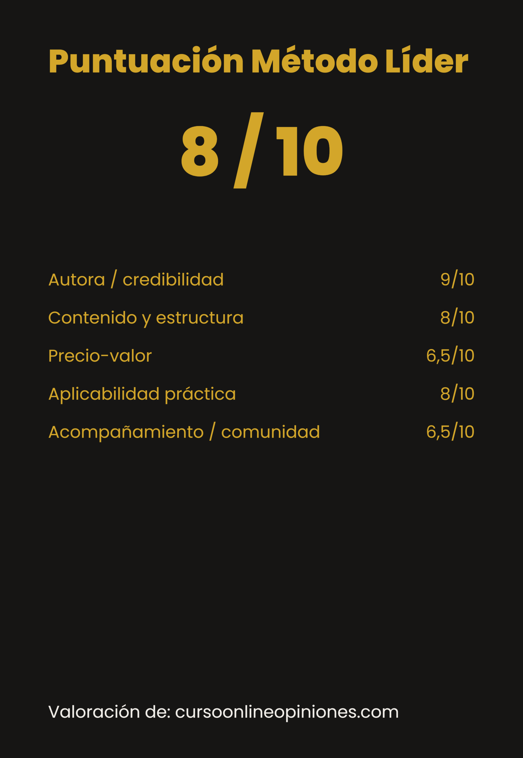 Puntuación final Método Líder de Irene Albacete: 8 sobre 10